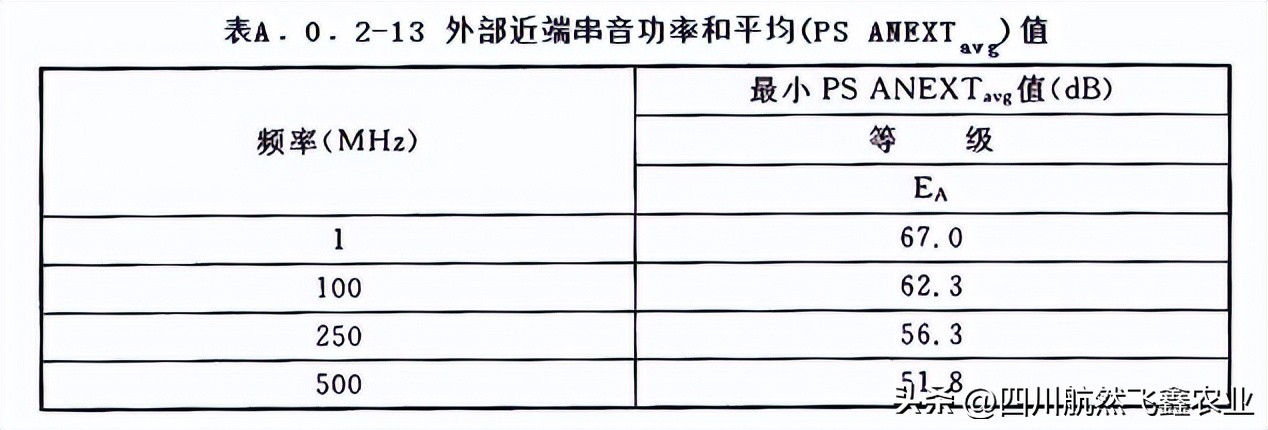 综合布线测试系统指标都有哪些,综合布线信息点的分析