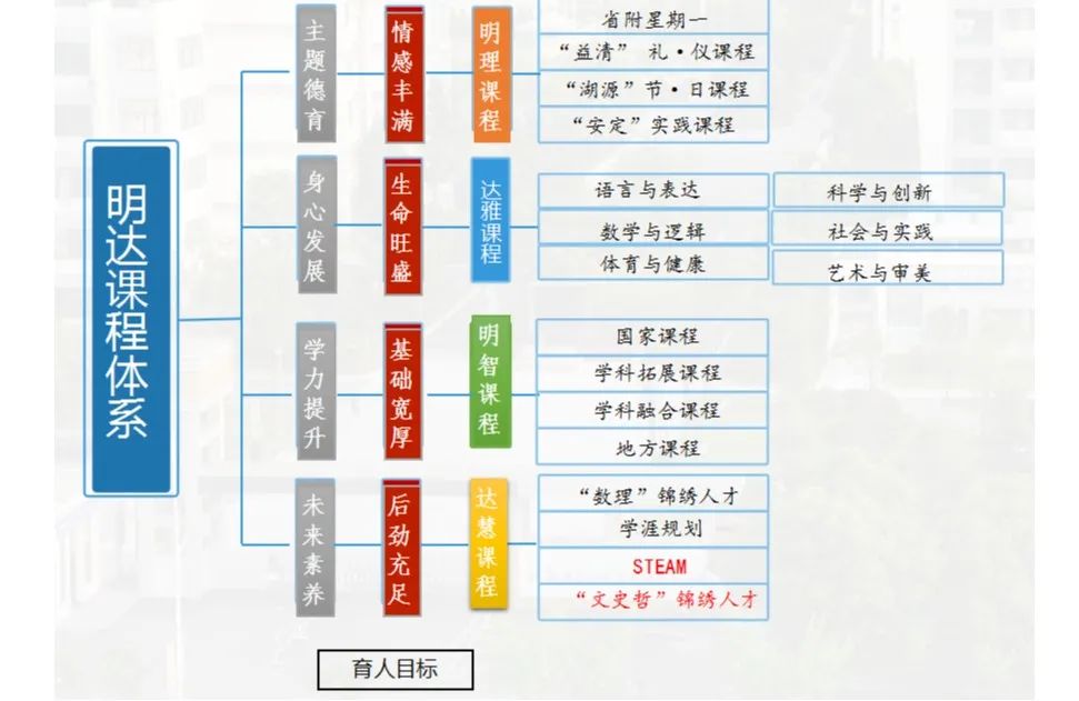 泰州省附中有泰中的名额吗,泰州省泰中附属中学怎么样