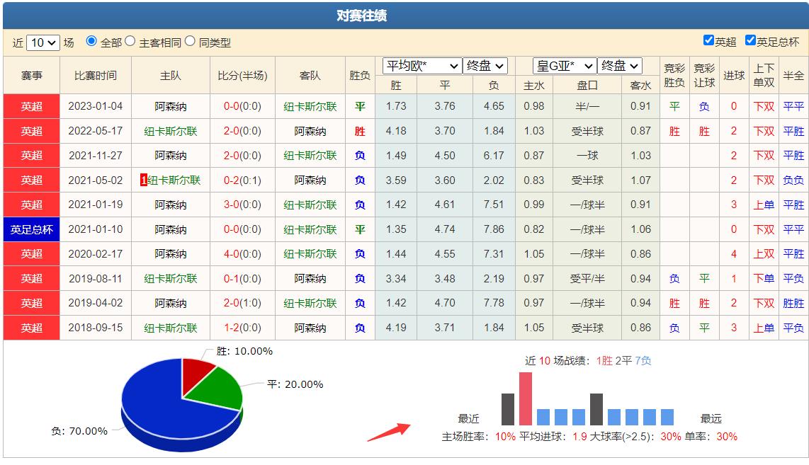 曼联vs纽卡斯尔竞彩实单,阿森纳曼城纽卡斯尔曼联