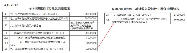 企业所得税汇算清缴2023例题,企业所得税汇算清缴的方法及步骤