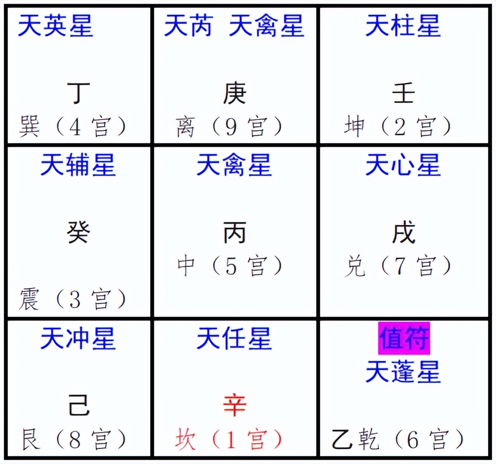奇门遁甲排盘技巧入门,奇门遁甲二十分钟学会