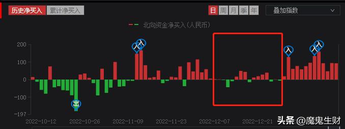 三个月如何涨粉50万,如何三个月涨一百分