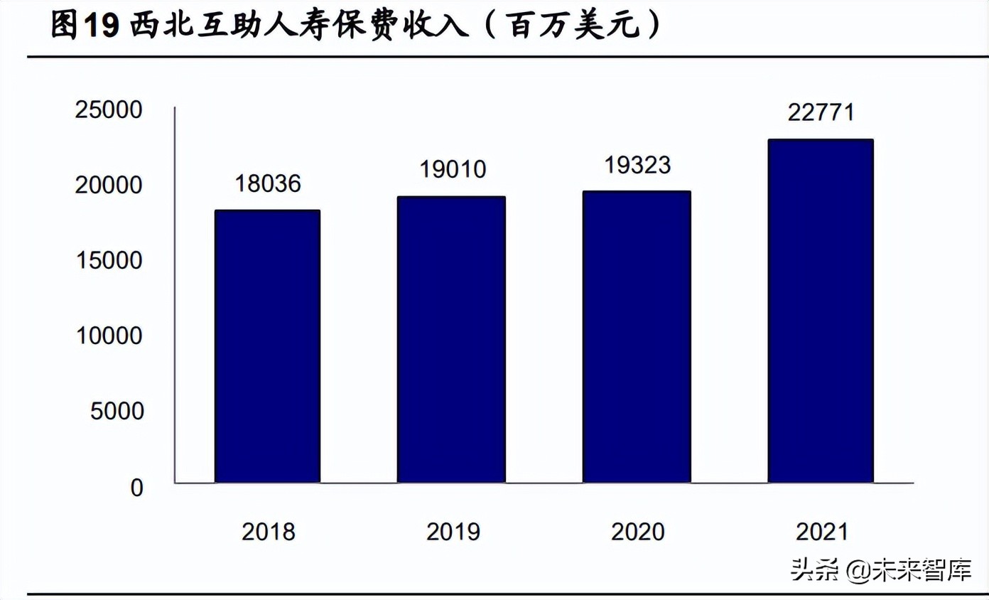 保险行业展望,新的一年保险业趋向