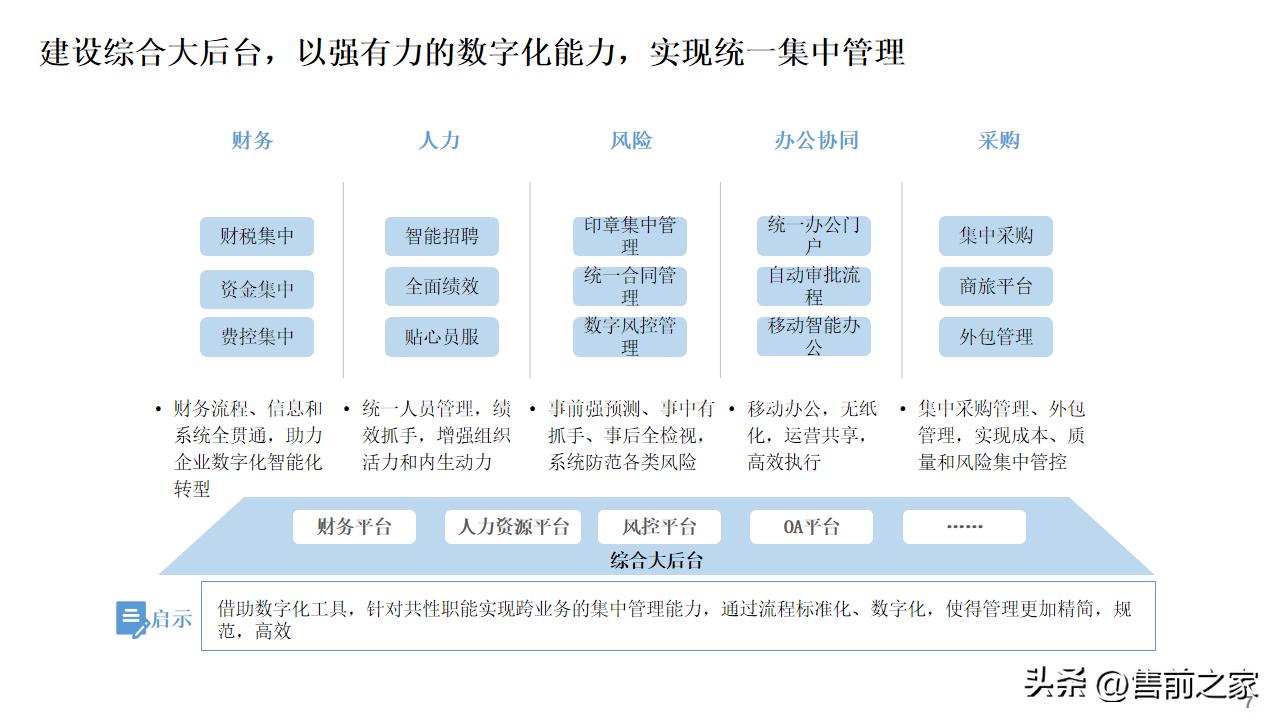 公司数字化建设总体规划蓝图,数字化建设项目总体规划精选