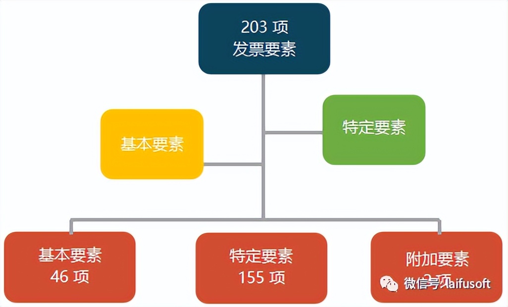 全电发票和电子专票,全电发票规格型号是什么