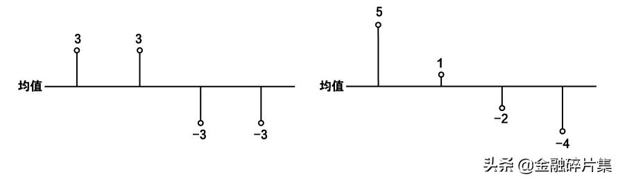 boll指标详解图解,BOLL指标实战