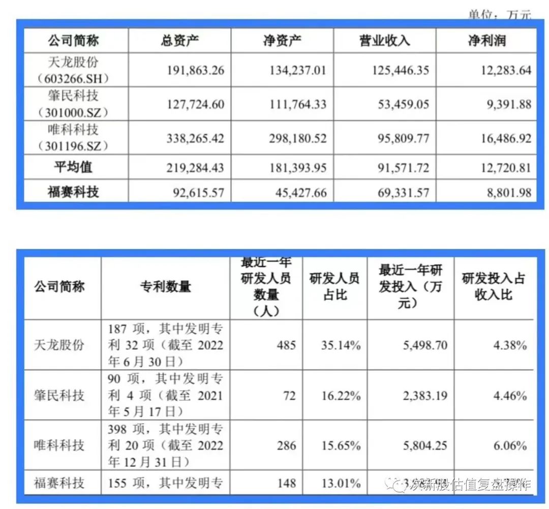 301529福赛科技股吧,中签新股301167的投资价值