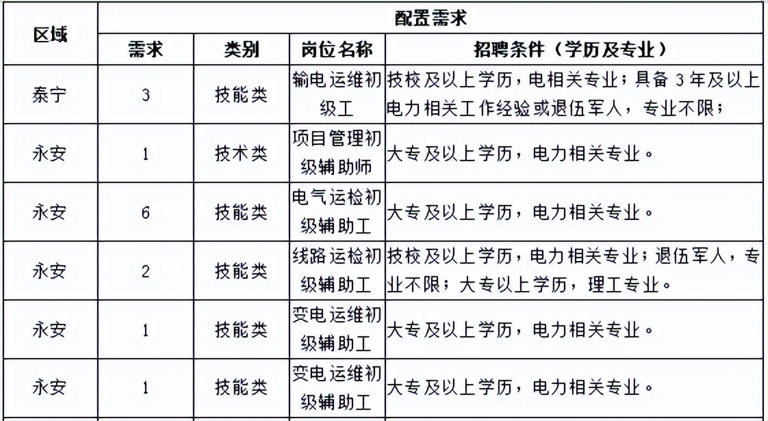 三明优信电力工程公司,三明优信电力招聘体检时间