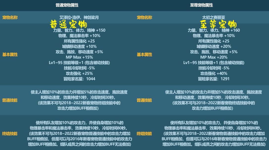 dnf春节套有几个宝珠,dnf新春套得几个宝珠