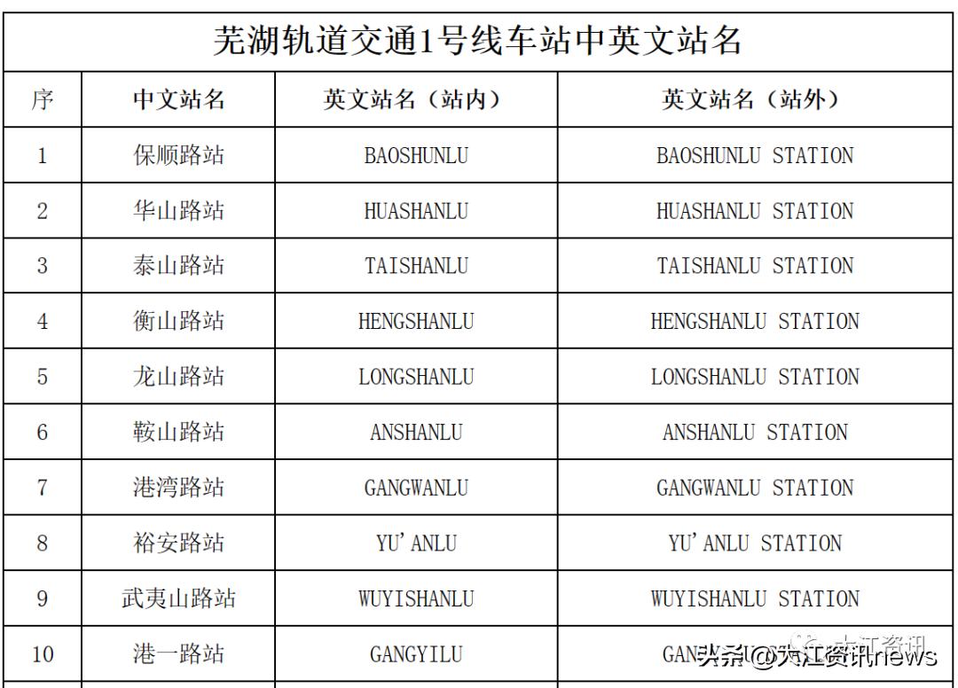 芜湖公交游5路站名,芜湖市公交站名是