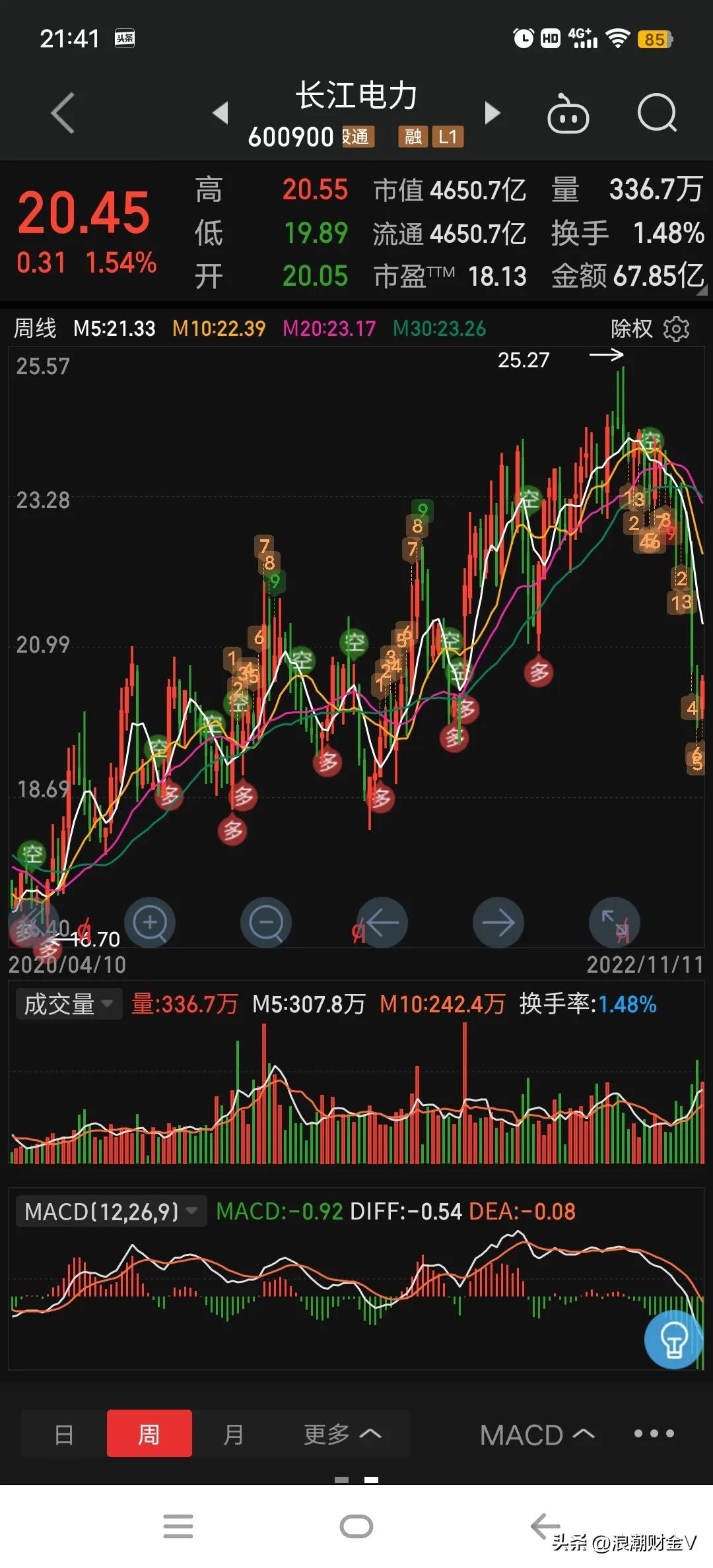 长江电力过去十年涨幅多少倍,连续十年上涨的长江电力
