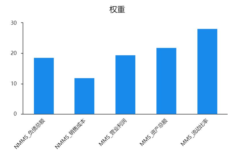 熵值数据分析怎么做,面板数据熵值法