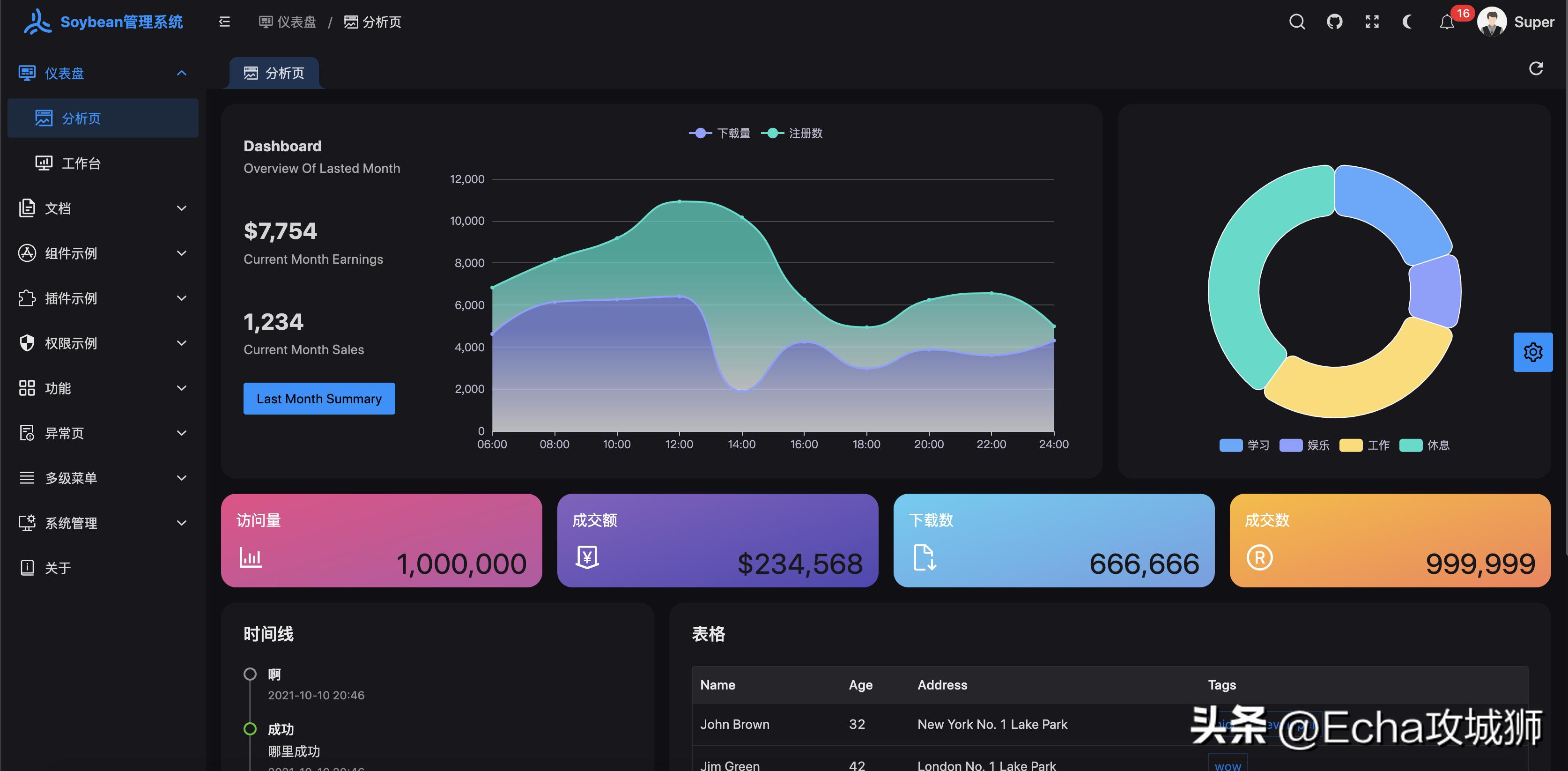 推荐9个好玩实用的开源项目,用别人的开源项目赚钱