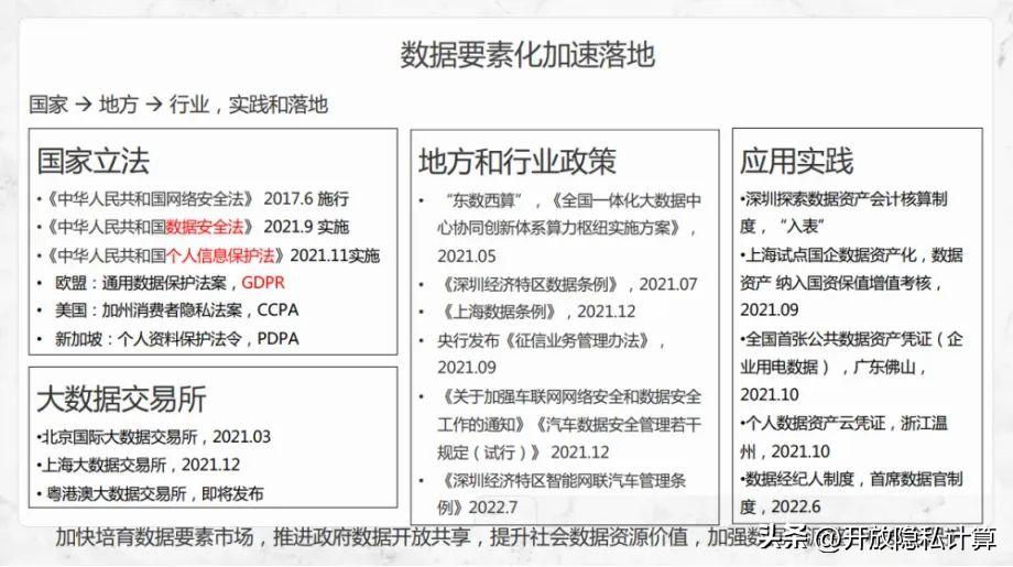 公开课|李延凯：开源隐私计算赋能数据合规流通（附PPT）