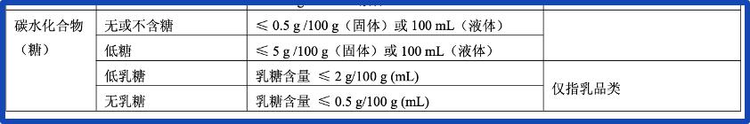 食物里面的东西必须在配料表吗,食物配料表不全违法吗