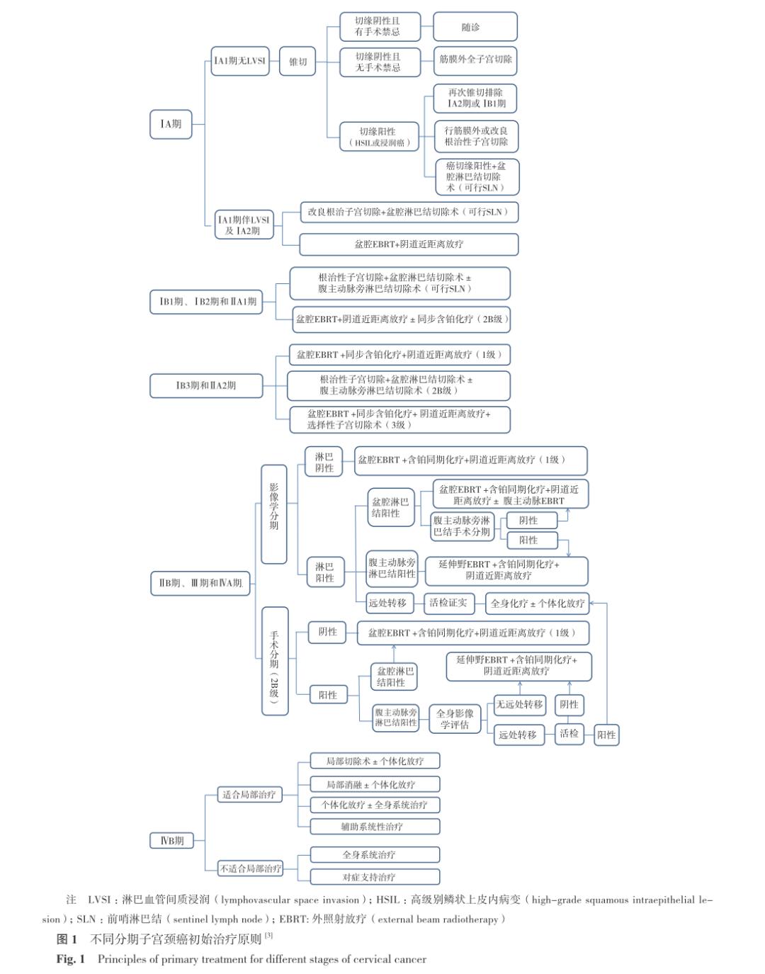 派特灵治疗宫颈hpv31吗,派特灵治宫颈炎吗
