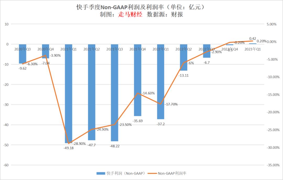 快手电商从哪来,万亿电商新市场在哪里
