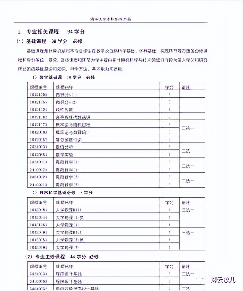 高考女孩子选择什么专业好,西藏高考志愿填报专业选择