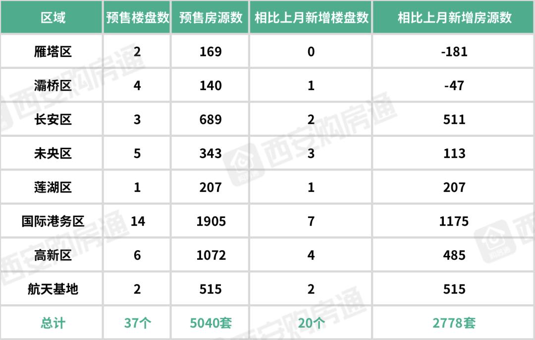 西安这轮房价如何涨起来的,6月西安10个片区房价及涨跌数据