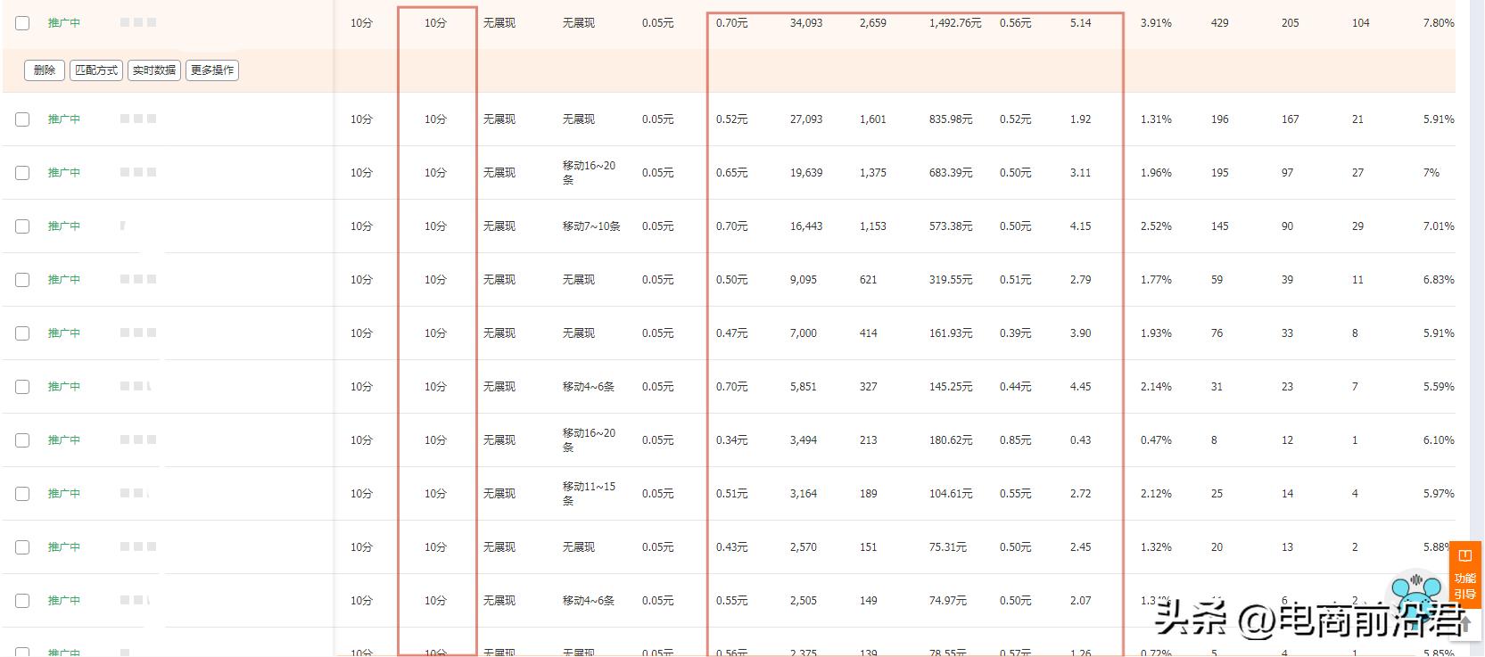 淘宝运营怎么增加店铺权重,淘宝店铺运营新手开直通车的误区