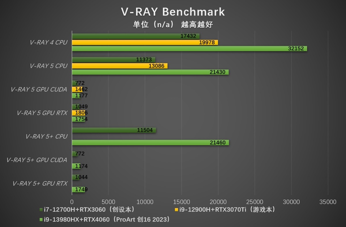 13代酷睿H55系列,华硕proart创16酷睿评测