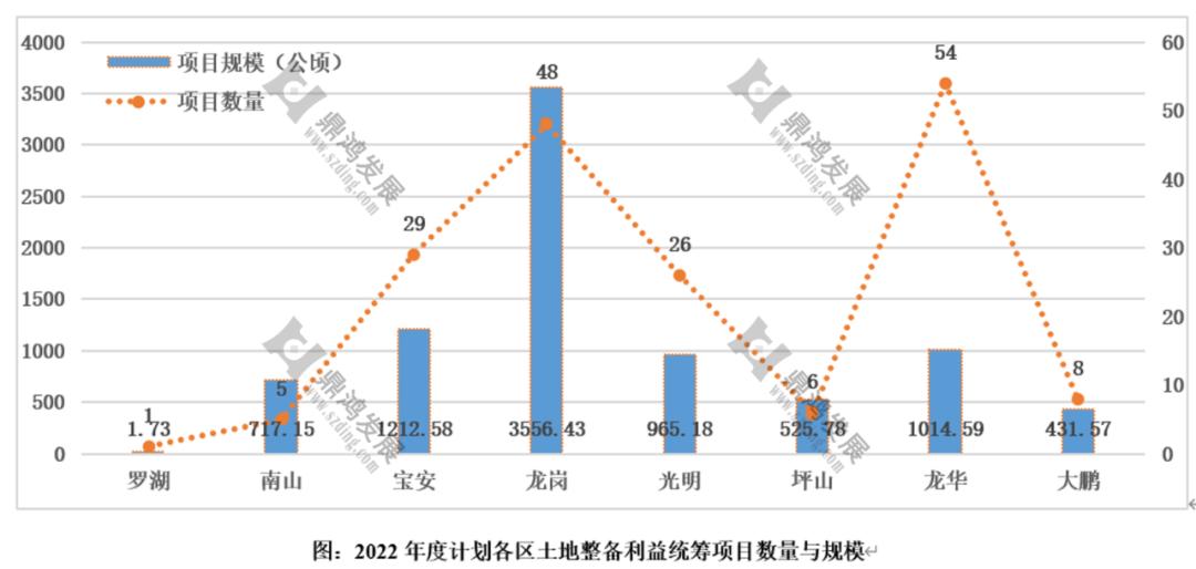 【鼎鸿】2022年深圳更新整备市场年终总结——用数据说话