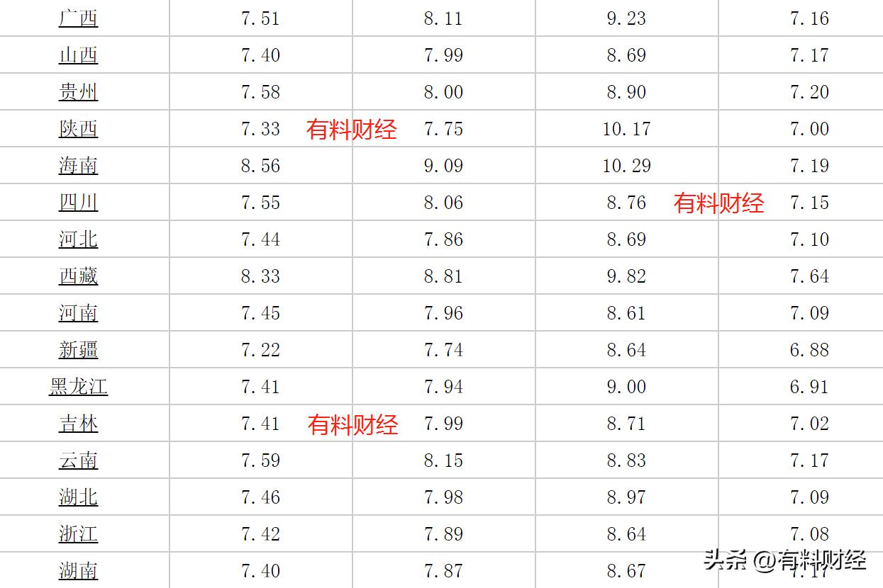 油价下调最新消息92号汽油价格表,国际油价23日上涨
