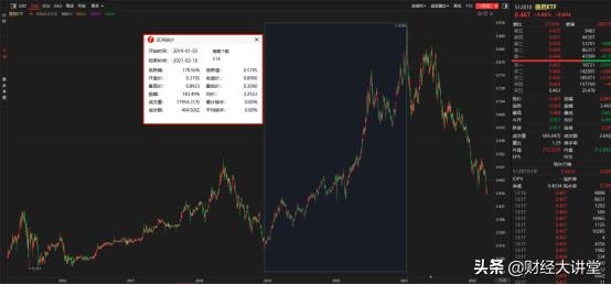 葛兰中欧医疗健康基金,葛兰的医疗基金还有得救吗