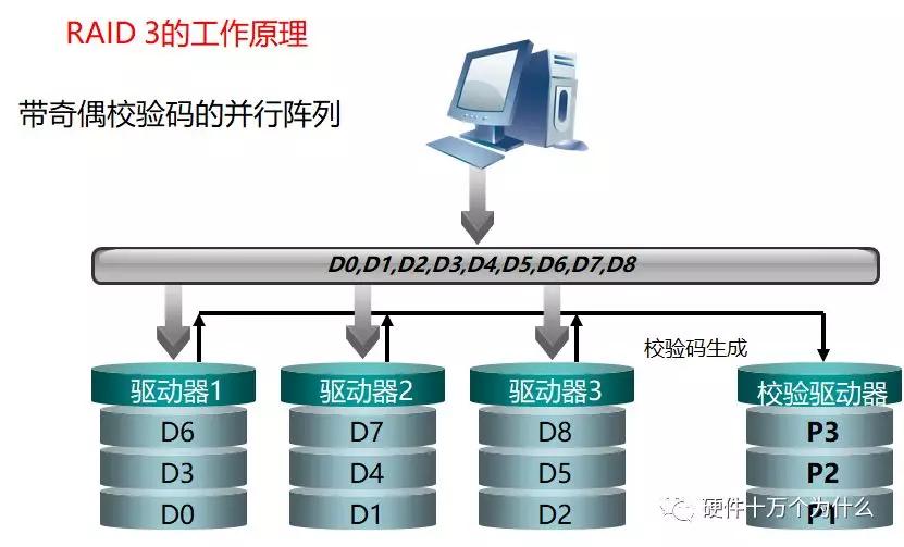 服务器硬件运维基础知识,服务器基础知识书籍