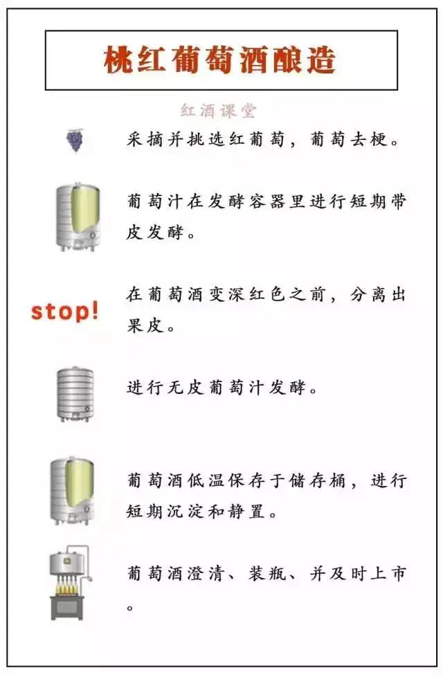 如何用酒葡萄制作葡萄酒,制作葡萄酒的全部过程