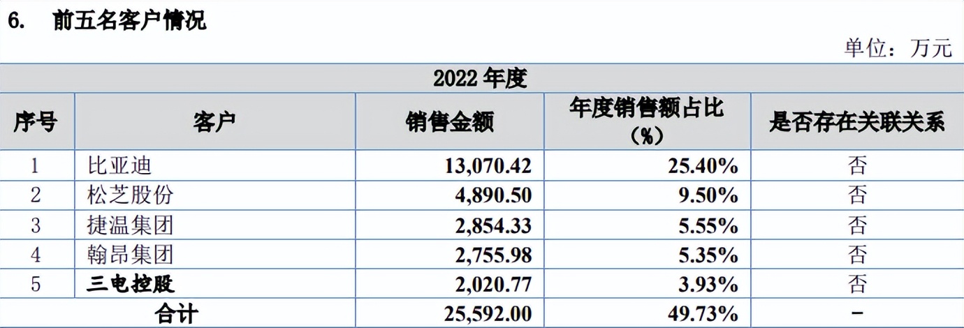 北交所待发新股发行一览,北交所下周新股