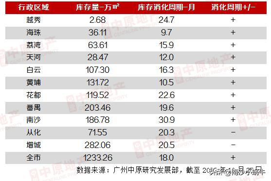 南沙楼市前景,南沙楼市走向