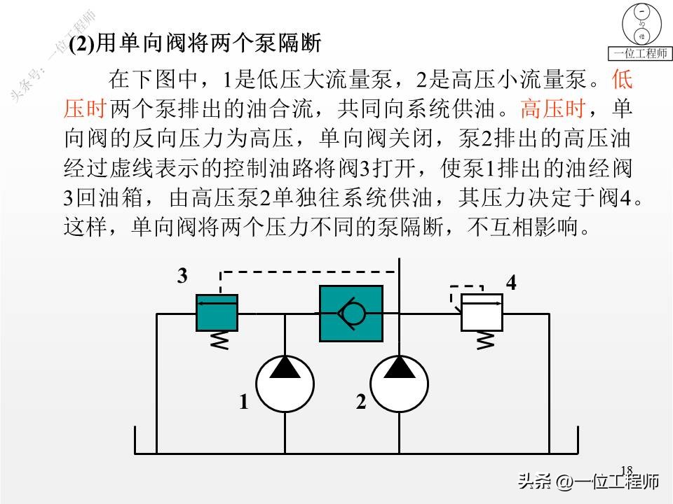 单向阀和换向阀均属于方向控制阀,方向控制阀包括单向阀和换向阀