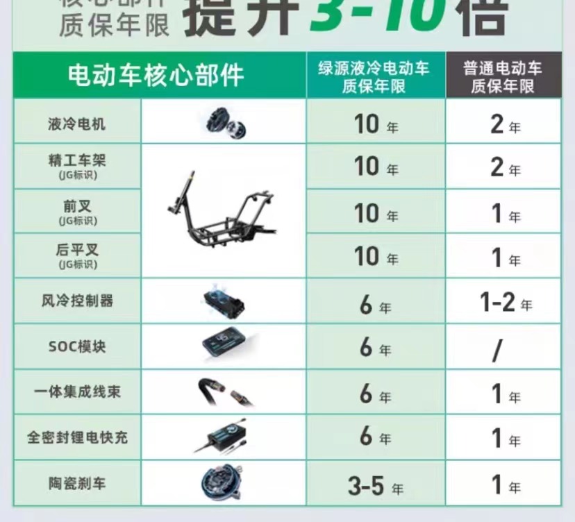 选购电动车省钱耐用才是硬道理,买什么电动车才是最好的