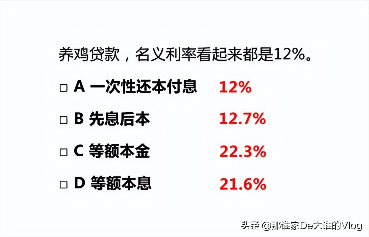 信用贷的话一般利息是多少,美的金融贷款真实下款吗