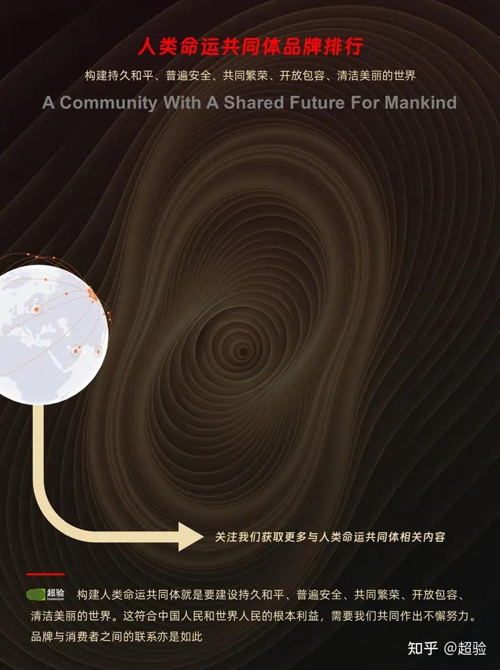 超验：2023年7月中国装修建材行业人类命运共同体品牌排行榜