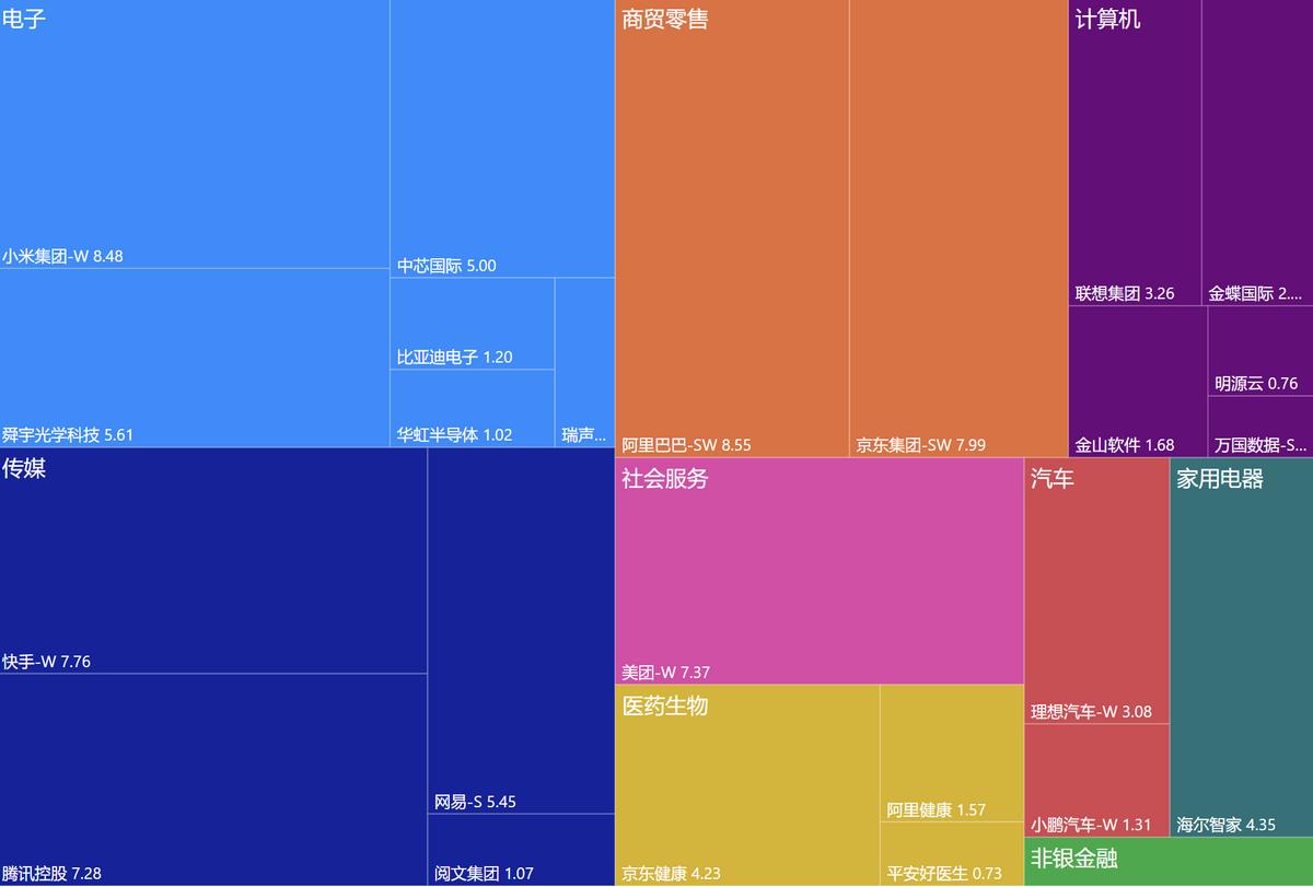 投资恒生科技指数的基金有哪些,恒生科技深度分析