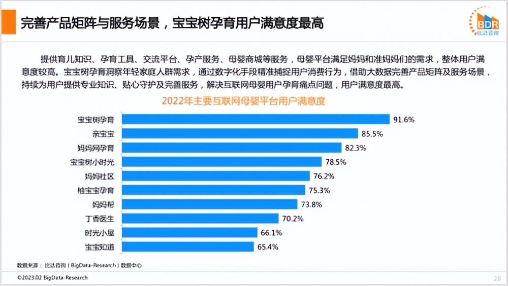 宝宝树母婴电商靠谱吗,宝宝树如何获客