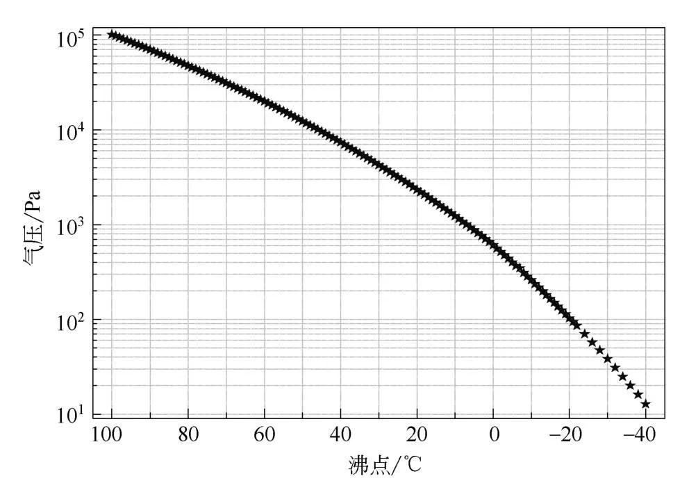技术|锂电池10大关键制造工艺设备_08干燥设备技术详解