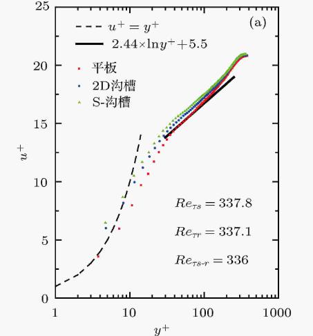 激波和紊流边界层，相互作用中的湍流放大现象