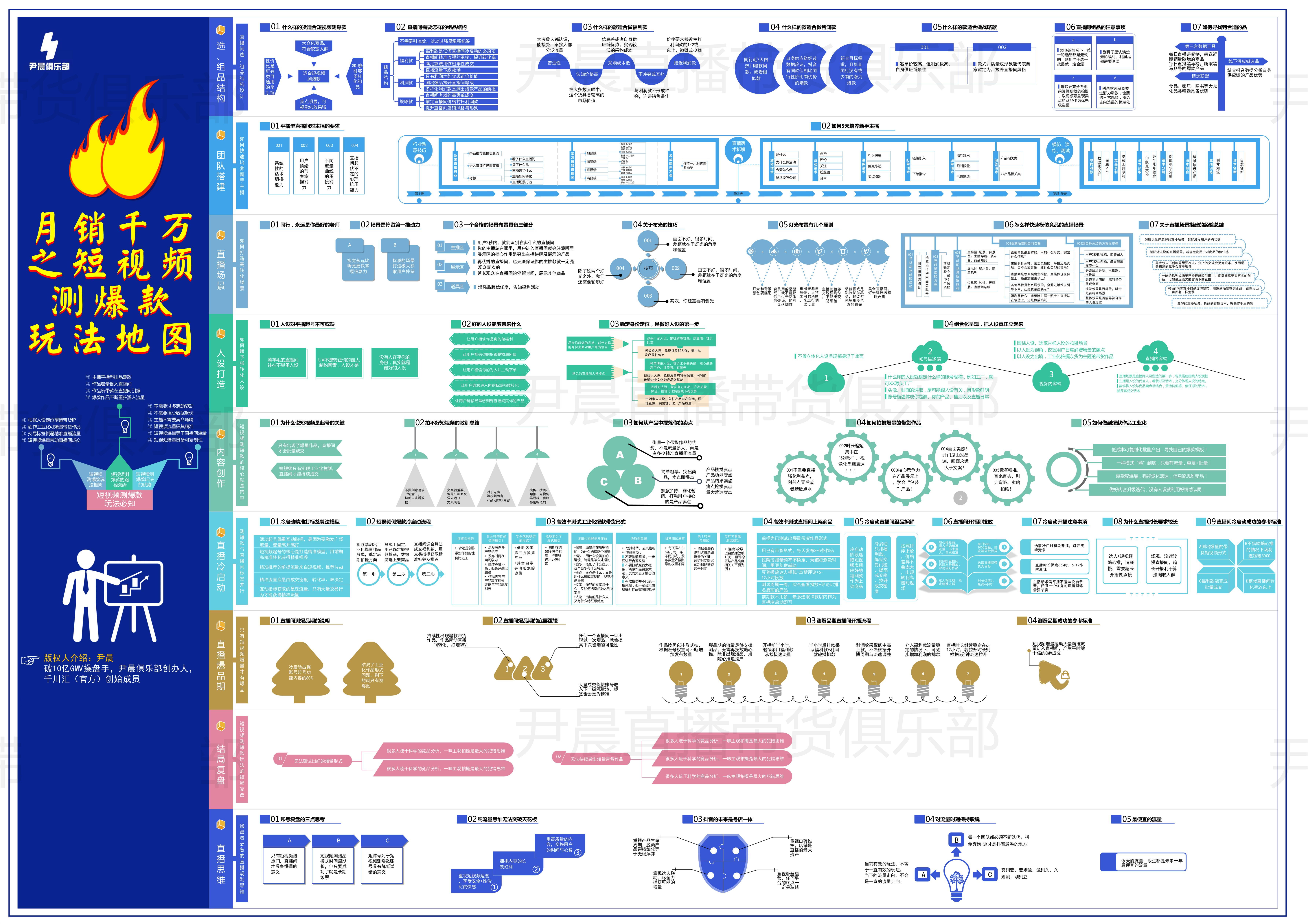 千川单品直播投放策略,直播单品投流计划怎么操作