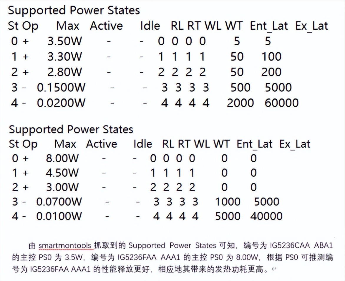 威刚xpgs70ps5,威刚xpg翼龙s70固态
