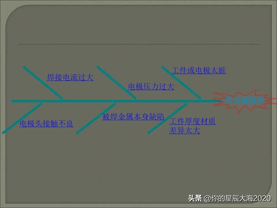 电阻焊原理详解视频,电阻焊飞溅控制