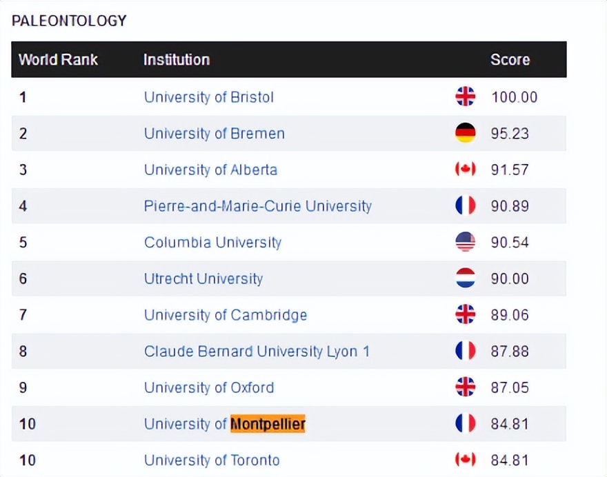 蒙彼利埃第一大学图片,蒙彼利埃第一大学