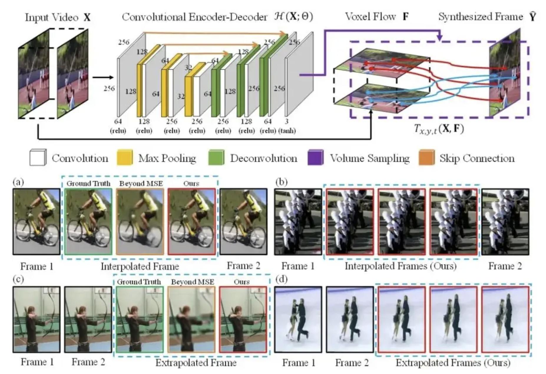 电视运动补偿配置有必要吗,电视的运动补偿功能是否有必要