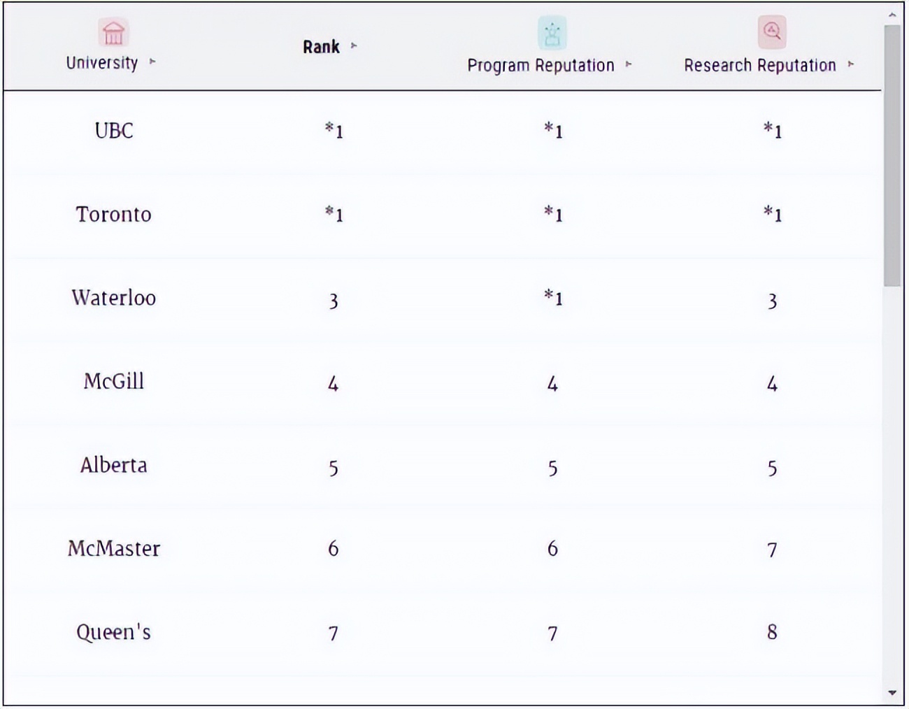麦考林大学排名2024,2019麦考林加拿大专业排名