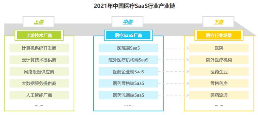 想做科创板医疗SaaS第一股的太美医疗,能扛住“烧钱”压力吗?