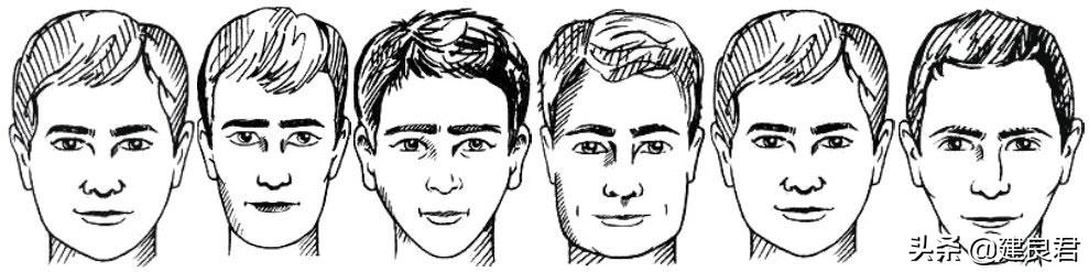 如何改变脸型男生,男生怎么把脸型变得很好看