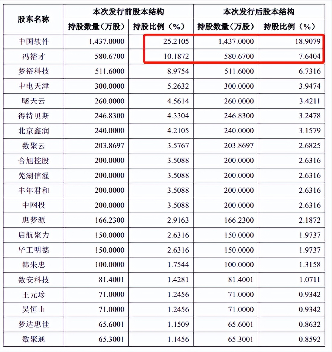 达梦数据会破发吗,达梦数据上市