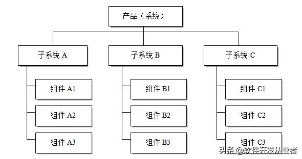项目计划书项目规划,项目规划方案如何编写